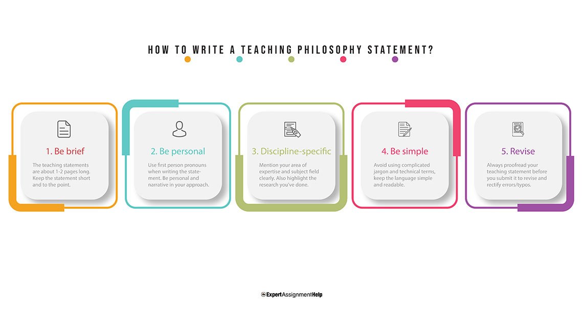 How to write a Teaching Philosophy Statement